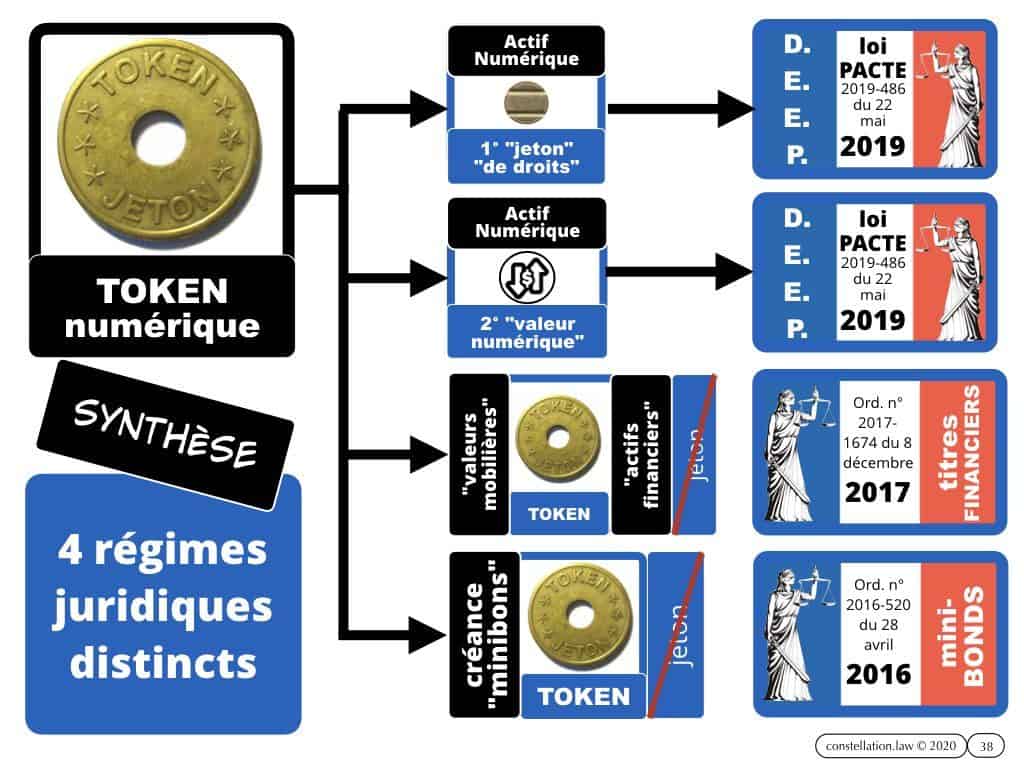 blockchain et preuve en 2020 ? [conférence 28 janvier 2020]