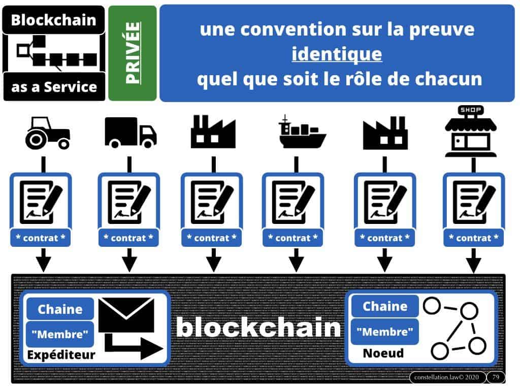 blockchain et preuve en 2020 ? [conférence 28 janvier 2020]
