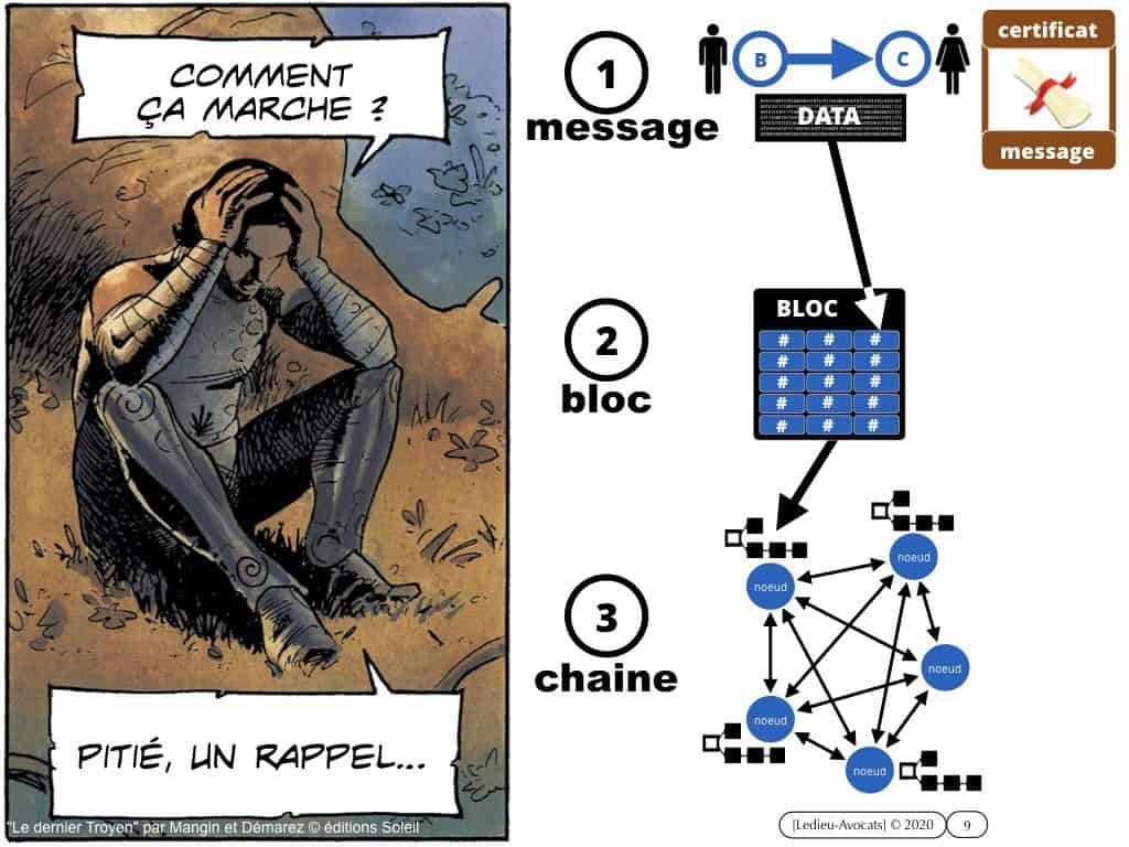 la BLOCKCHAIN en 5 questions