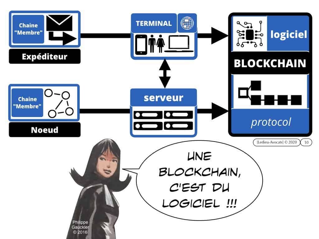 la BLOCKCHAIN en 5 questions