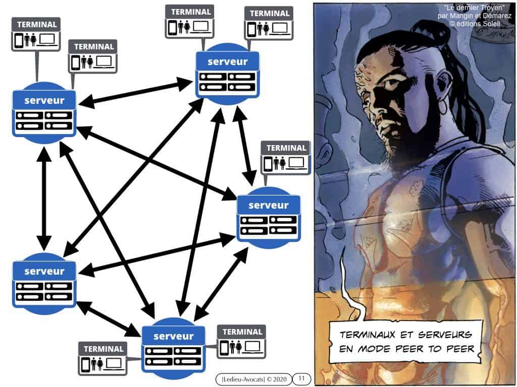la BLOCKCHAIN en 5 questions