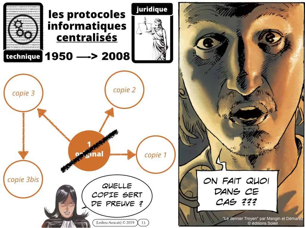 la BLOCKCHAIN en 5 questions