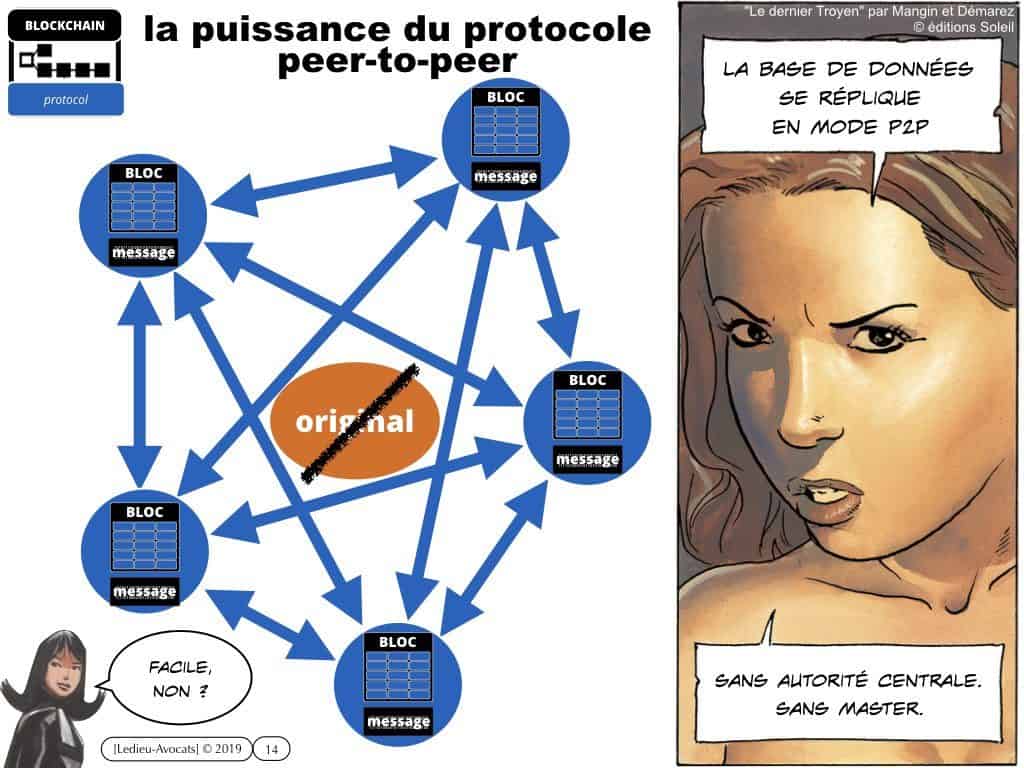 la BLOCKCHAIN en 5 questions