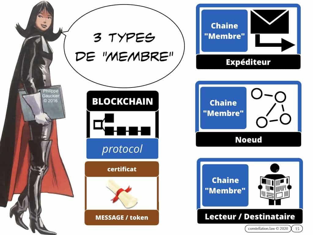 la BLOCKCHAIN en 5 questions
