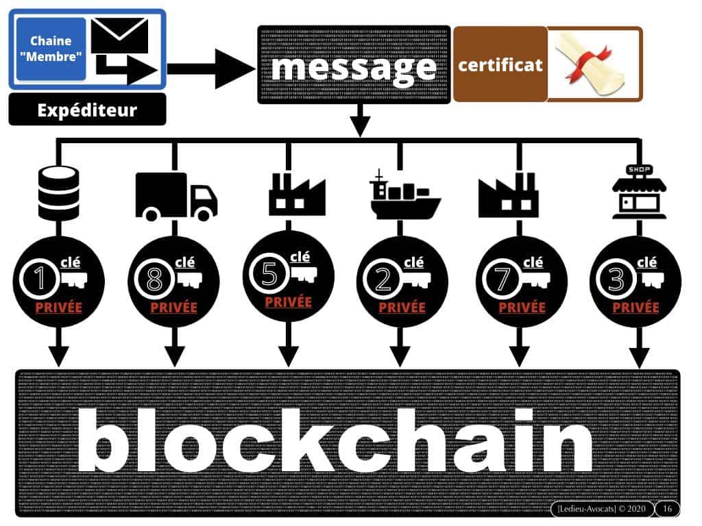 la BLOCKCHAIN en 5 questions