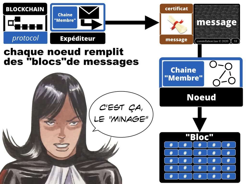 la BLOCKCHAIN en 5 questions
