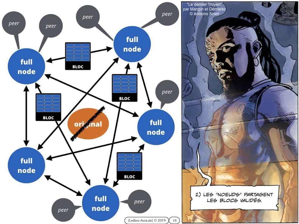 la BLOCKCHAIN en 5 questions