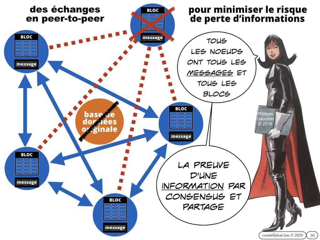 la BLOCKCHAIN en 5 questions