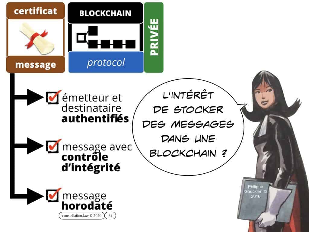 la BLOCKCHAIN en 5 questions