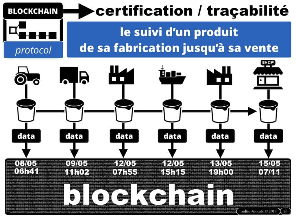 la BLOCKCHAIN en 5 questions