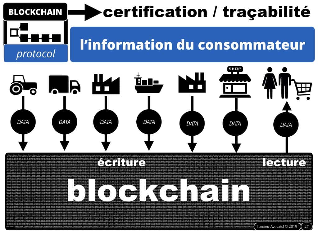 la BLOCKCHAIN en 5 questions