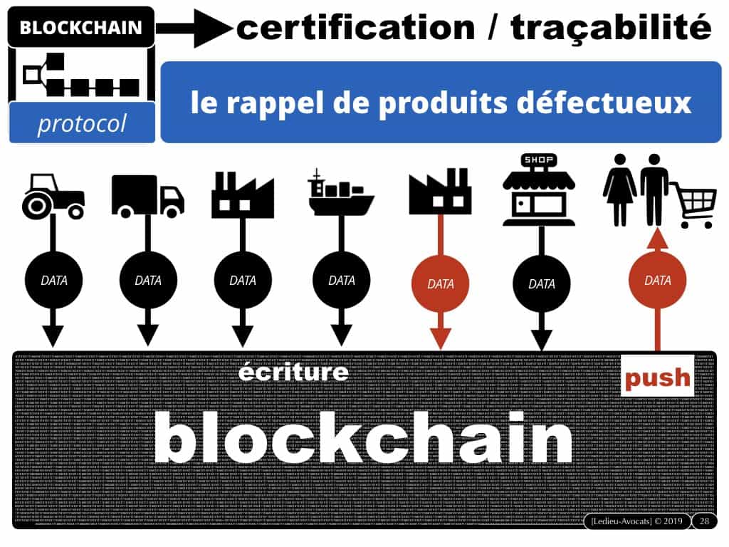 la BLOCKCHAIN en 5 questions