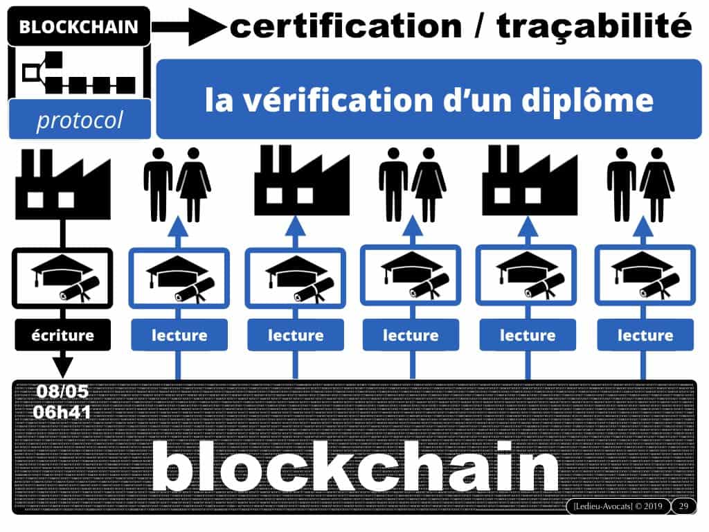 la BLOCKCHAIN en 5 questions