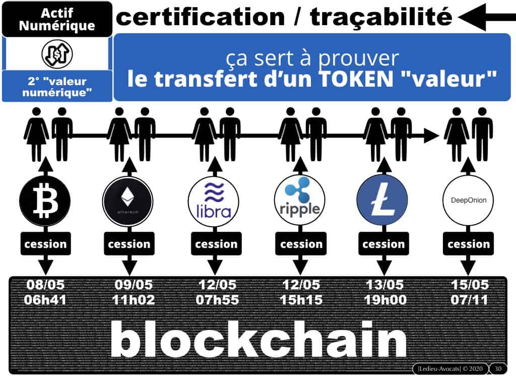 la BLOCKCHAIN en 5 questions