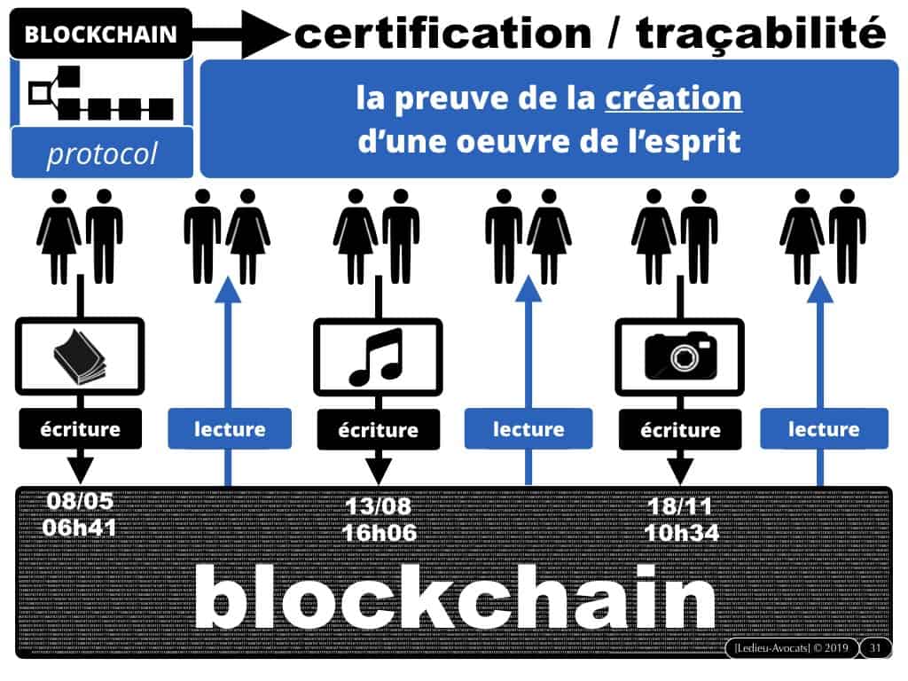 la BLOCKCHAIN en 5 questions