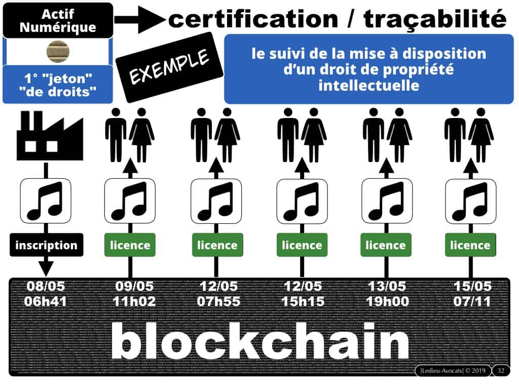la BLOCKCHAIN en 5 questions