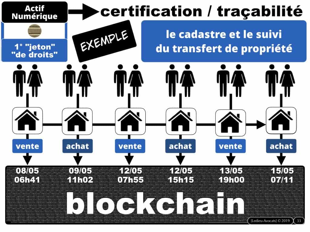 288-BLOCKCHAIN-webinar-APP-Constellation©Ledieu-Avocats-V1.10-26-03-2020.033
