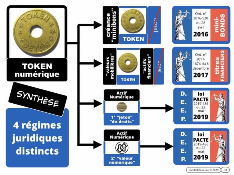la BLOCKCHAIN en 5 questions