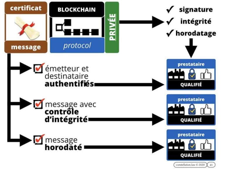la BLOCKCHAIN en 5 questions
