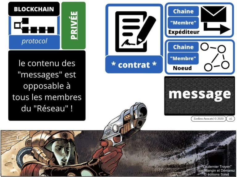 la BLOCKCHAIN en 5 questions