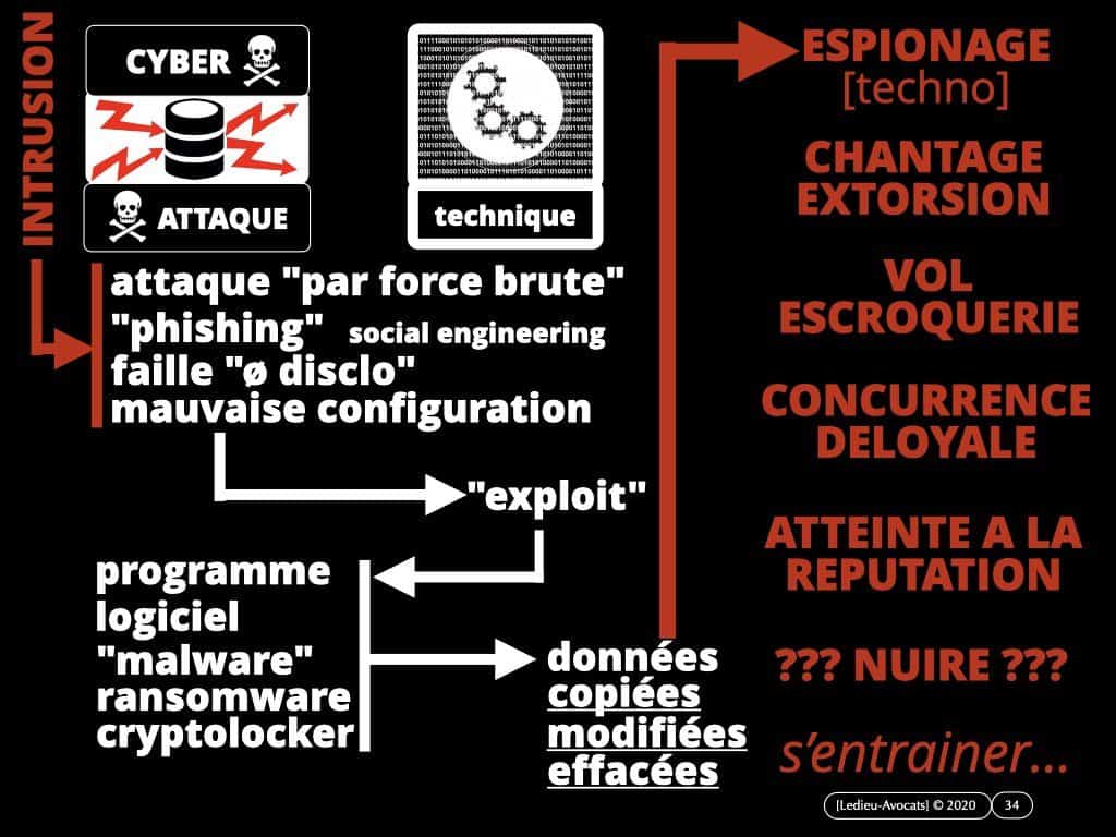 cyber-attaque et ransomware (rançongiciel) : faut-il payer ? faut-il négocier ? Tel est le thème de cet épisode du podcast NoLimitSecu 20 avril 2020