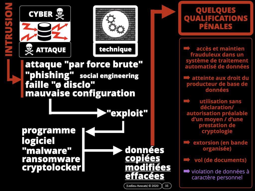 cyber-attaque et ransomware (rançongiciel) : faut-il payer ? faut-il négocier ? Tel est le thème de cet épisode du podcast NoLimitSecu 20 avril 2020