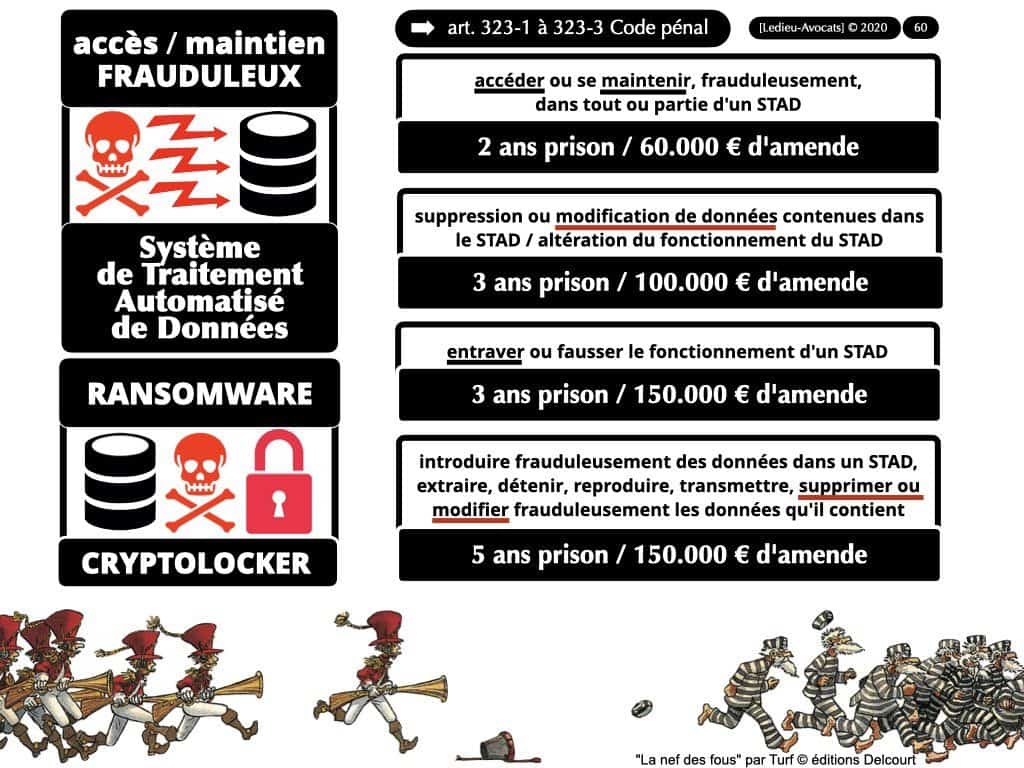 cyber-attaque et ransomware-rançongiciel : le droit pénal en France