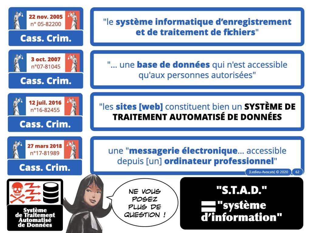 cyber-attaque et ransomware-rançongiciel : le droit pénal en France