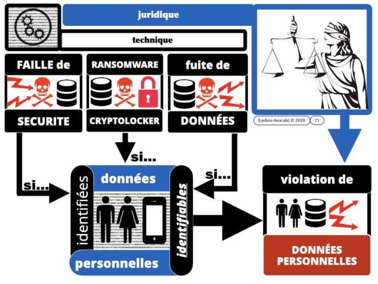 cyber-attaque et ransomware (rançongiciel) : faut-il payer ? faut-il négocier ? Tel est le thème de cet épisode du podcast NoLimitSecu 20 avril 2020