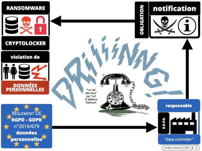 290-PODCAST-NoLimitSecu-cyber-attaque-ransomware-rançongiciel-Constellation©Ledieu-Avocats-20-04-2020.075-1024x768