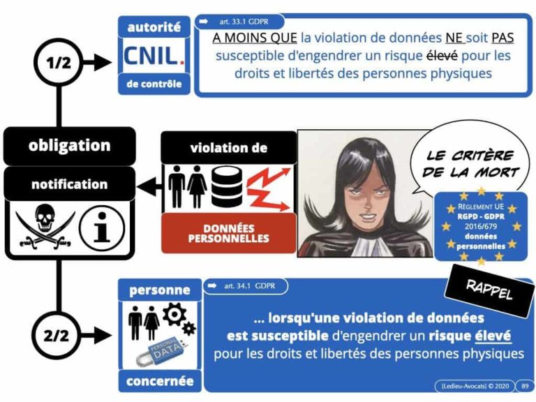 cyber-attaque et ransomware (rançongiciel) : faut-il payer ? faut-il négocier ? Tel est le thème de cet épisode du podcast NoLimitSecu 20 avril 2020