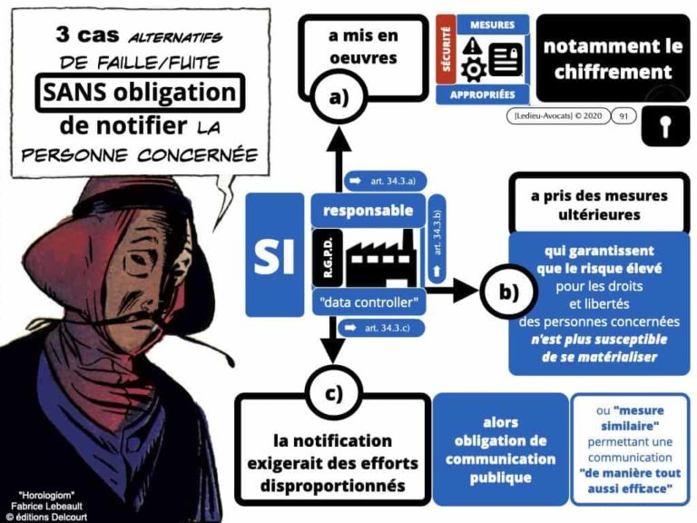 cyber-attaque et ransomware (rançongiciel) : faut-il payer ? faut-il négocier ? Tel est le thème de cet épisode du podcast NoLimitSecu 20 avril 2020