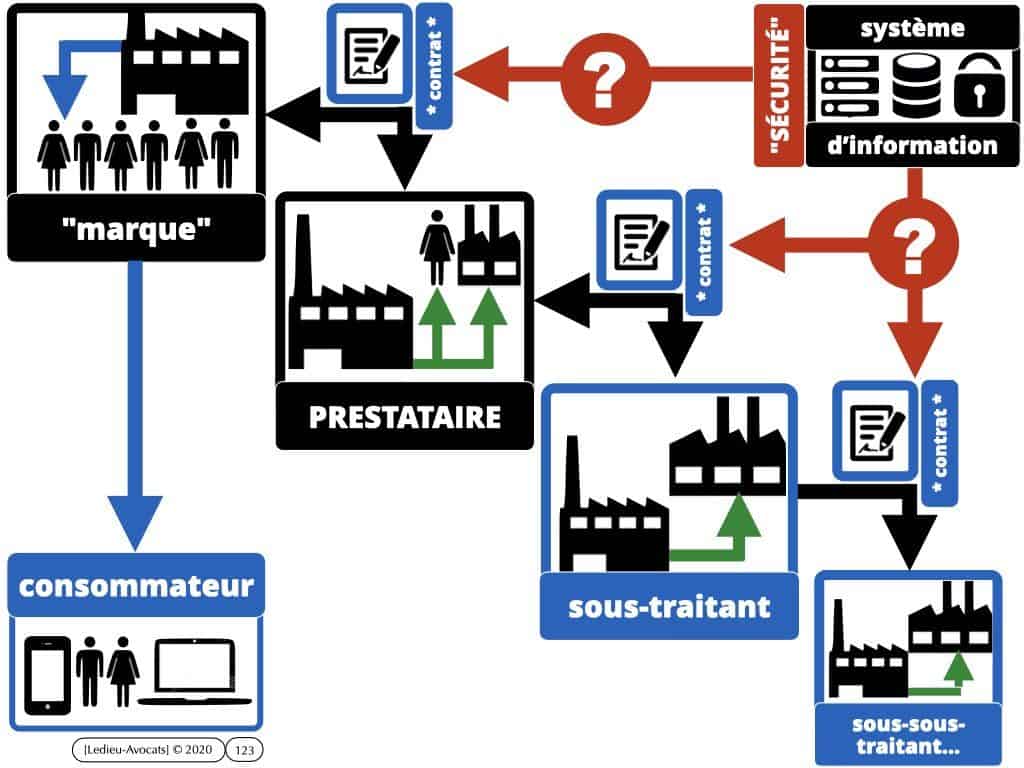 cyber-attaque et ransomware : et après ? on fait quoi ?