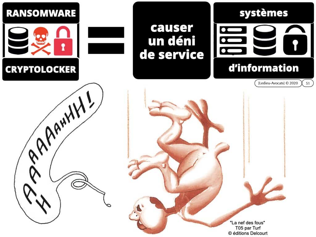 cyber-attaque et ransomware (rançongiciel) : faut-il payer ?