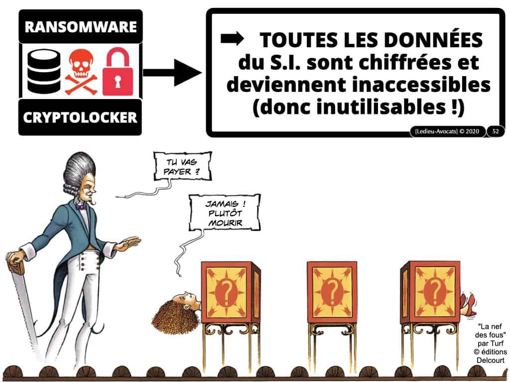 cyber-attaque et ransomware (rançongiciel) : faut-il payer ?