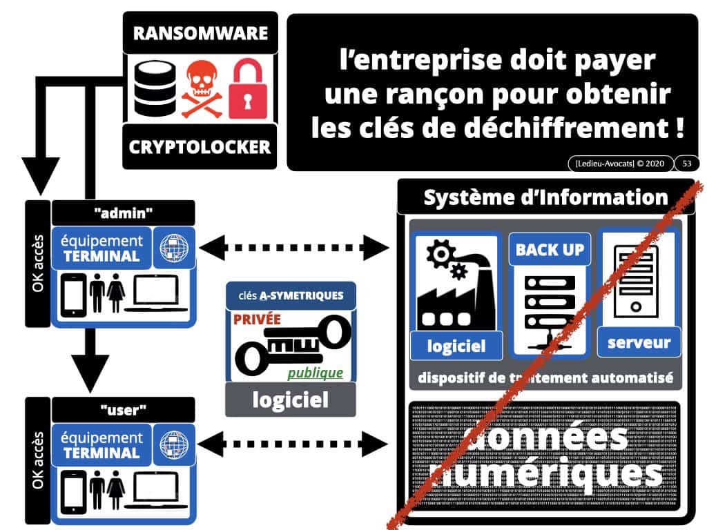 cyber-attaque et ransomware (rançongiciel) : faut-il payer ?