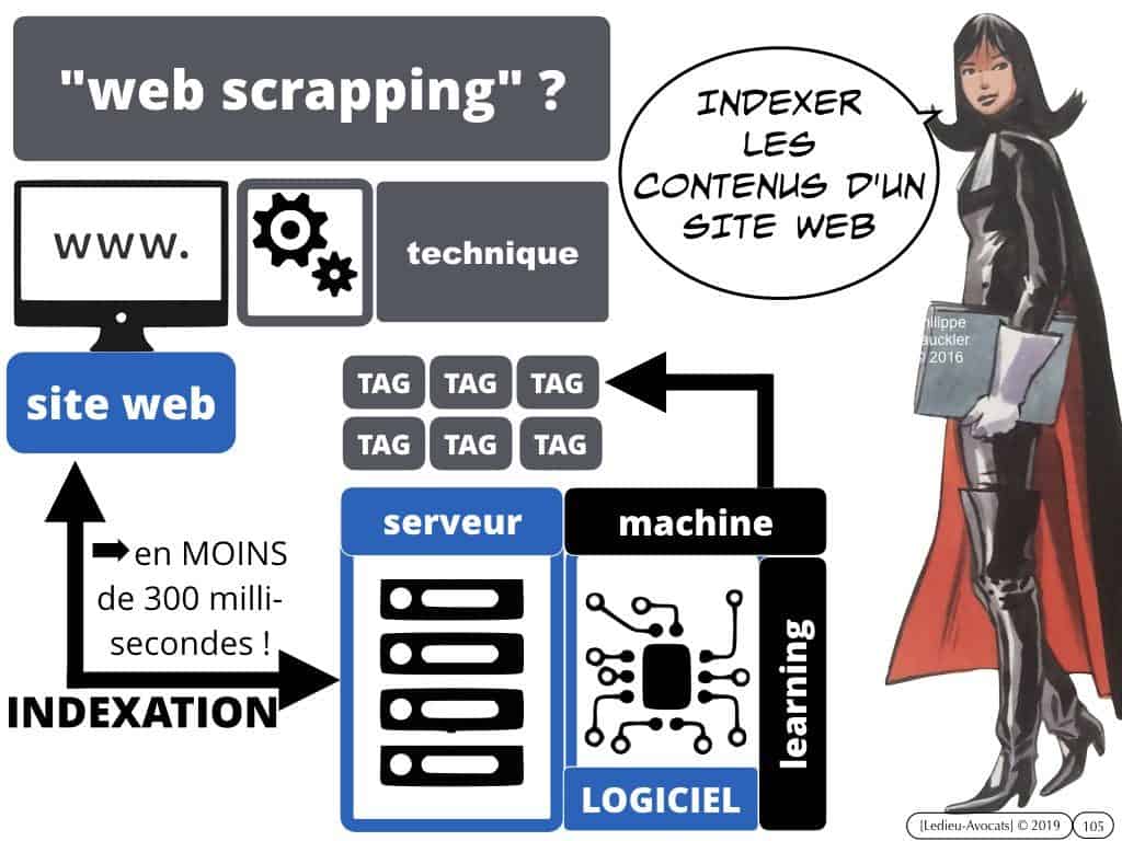 BIG DATA machine learning