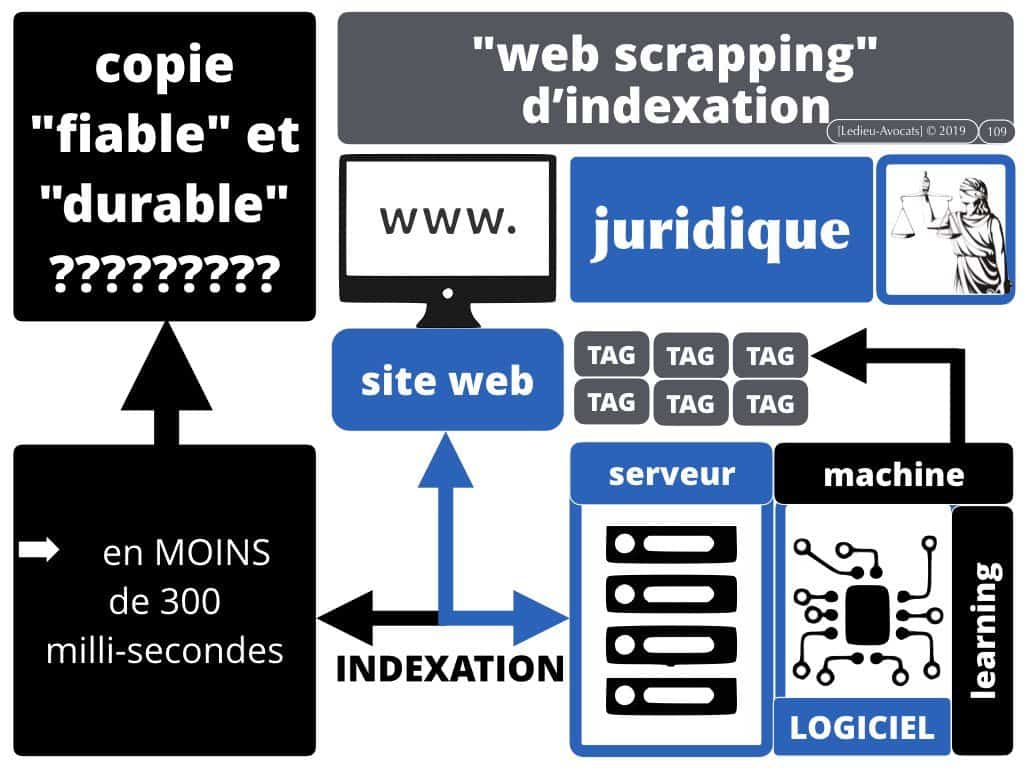 BIG DATA machine learning