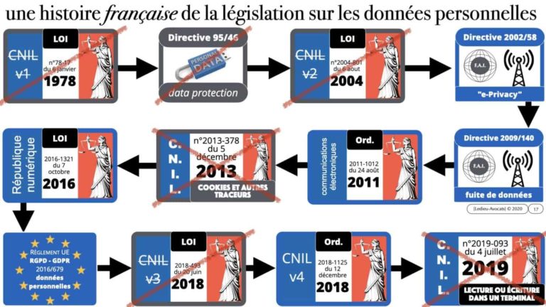 RGPD et jurisprudence panorama