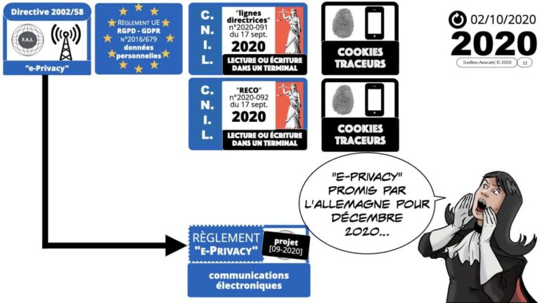 306 RGPD et jurisprudence e-Privacy données-personnelles 16:9 ©Ledieu-Avocats 05-10-2020 formation Les Echos Lamy Conference.032