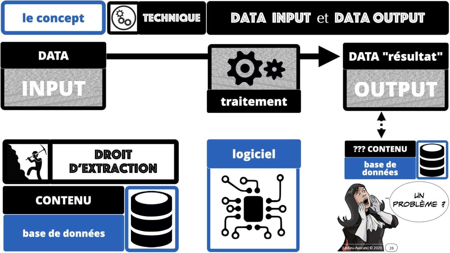 données INPUT OUTPUT Intelligence artificielle