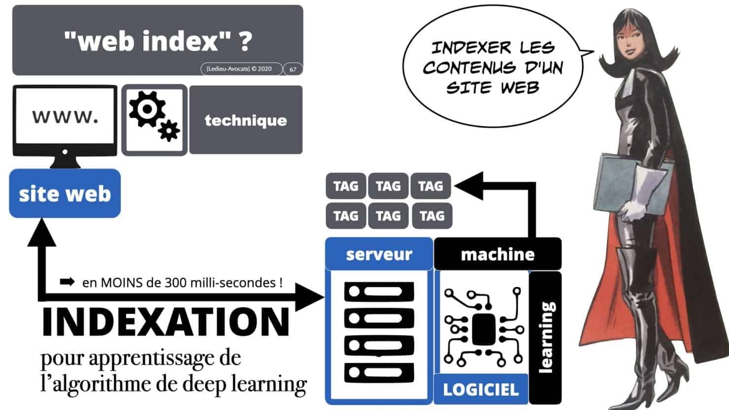 307 Intelligence artificielle-machine-learning-deep-learning-base de données-BIG-DATA *16:9* Constellation ©Ledieu-Avocat-13-10-2020.067