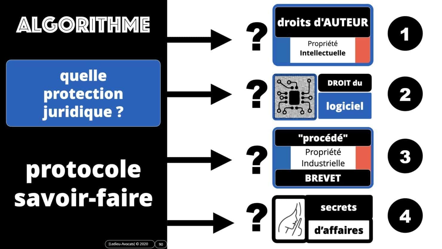 307 Intelligence artificielle-machine-learning-deep-learning-base de données-BIG-DATA *16:9* Constellation ©Ledieu-Avocat-13-10-2020.090