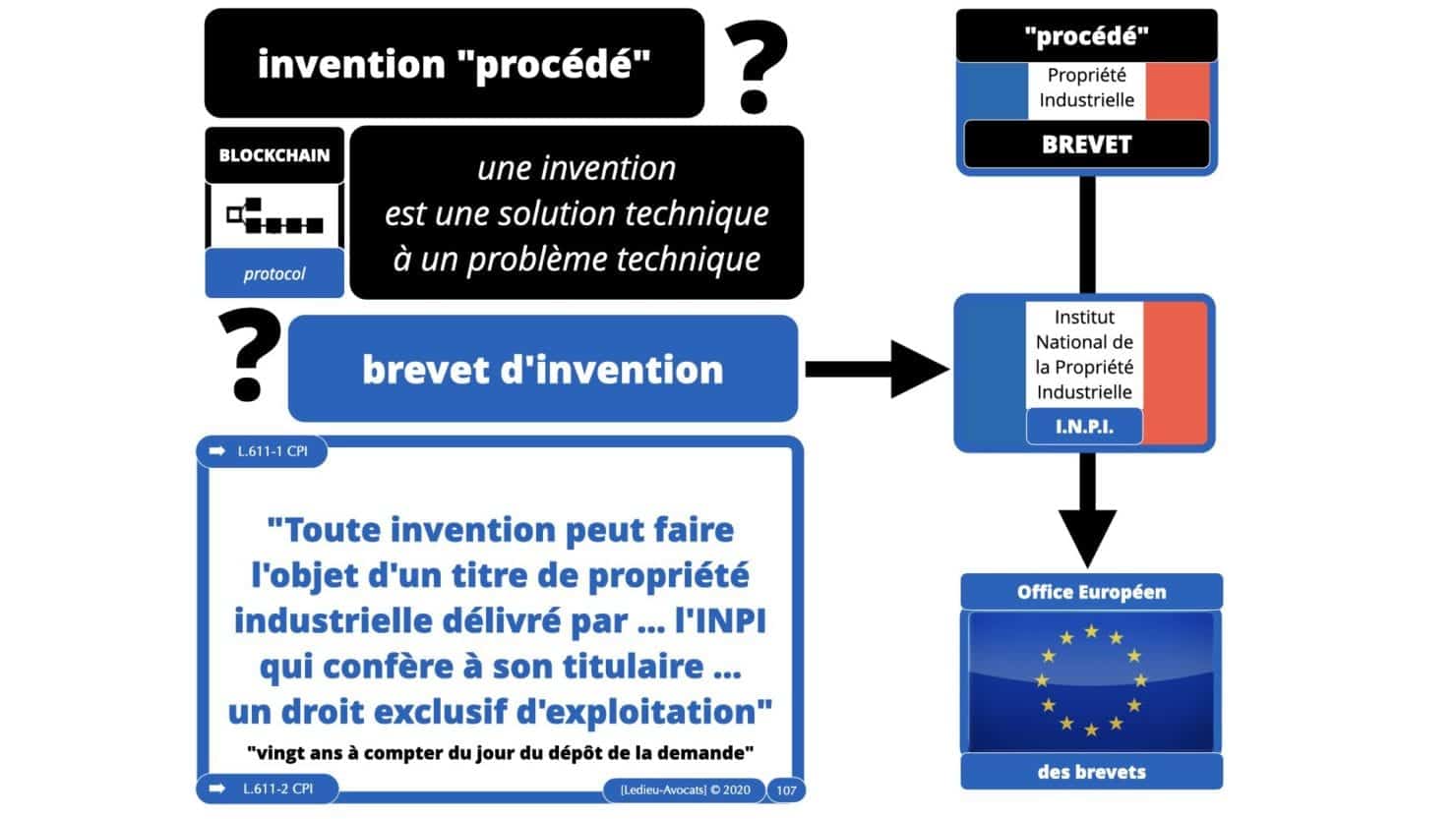 307 Intelligence artificielle-machine-learning-deep-learning-base de données-BIG-DATA *16:9* Constellation ©Ledieu-Avocat-13-10-2020.107