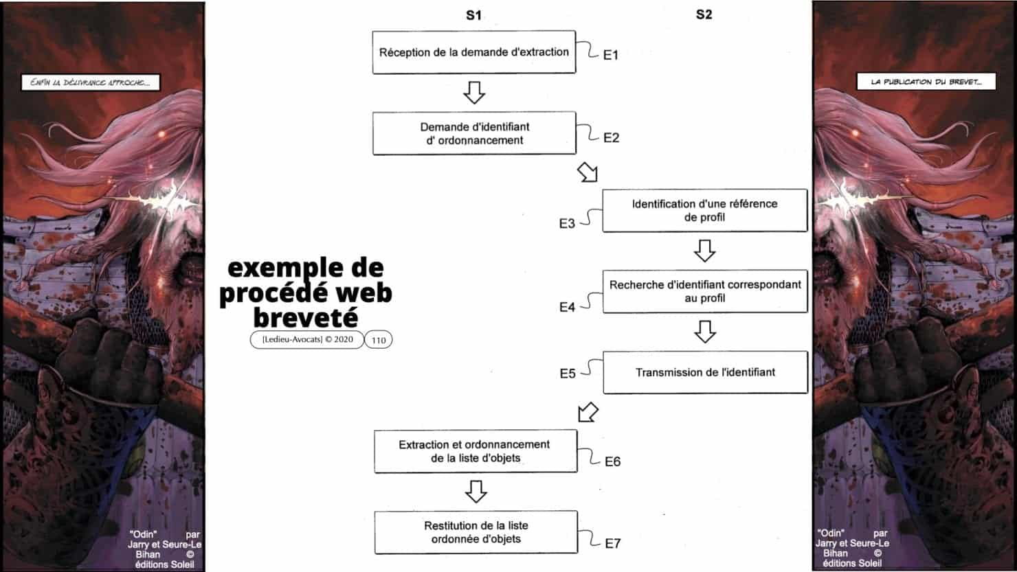 307 Intelligence artificielle-machine-learning-deep-learning-base de données-BIG-DATA *16:9* Constellation ©Ledieu-Avocat-13-10-2020.110