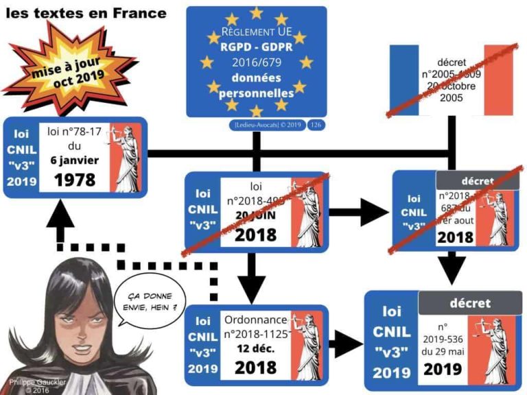 4-BASE-DE-DONNEES-big-data-machine-learning-scrapping-donnees-personnelles-Constellation©Ledieu-Avocat-10-11-2019-PLAN.007-1024x768