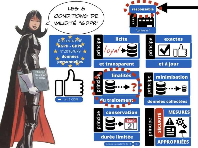 4-BASE-DE-DONNEES-big-data-machine-learning-scrapping-donnees-personnelles-Constellation©Ledieu-Avocat-10-11-2019-PLAN.014-1024x768