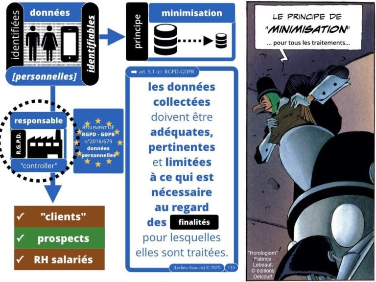 4-BASE-DE-DONNEES-big-data-machine-learning-scrapping-donnees-personnelles-Constellation©Ledieu-Avocat-10-11-2019-PLAN.016-1024x768