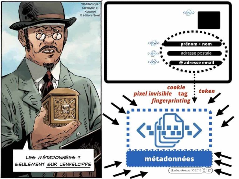 4-BASE-DE-DONNEES-big-data-machine-learning-scrapping-donnees-personnelles-Constellation©Ledieu-Avocat-10-11-2019-PLAN.018-1024x768