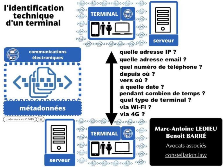 4-BASE-DE-DONNEES-big-data-machine-learning-scrapping-donnees-personnelles-Constellation©Ledieu-Avocat-10-11-2019-PLAN.019-1024x768